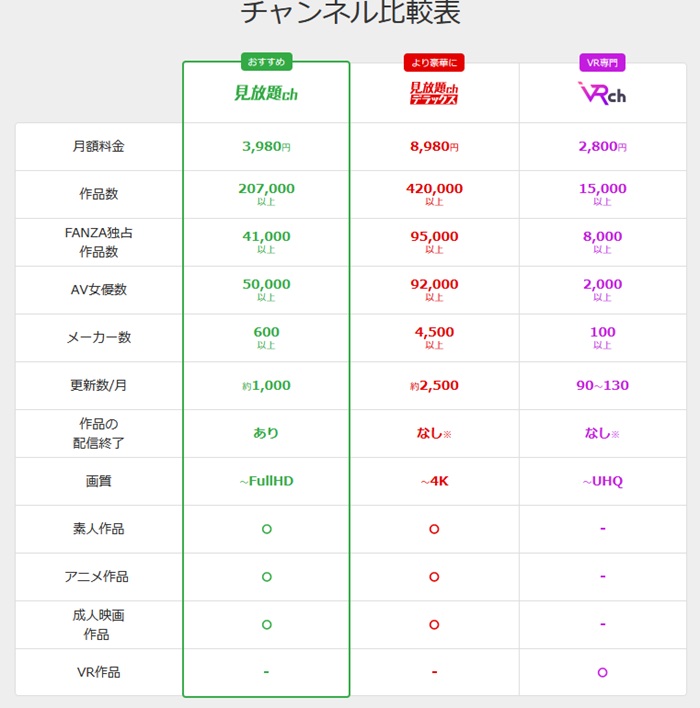 チャンネル比較表